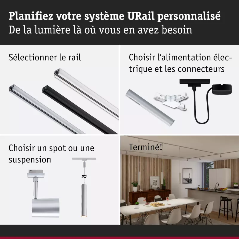 URail Adaptateur de rail Zigbee 3.0 Dimm/Switch 240x21mm max.